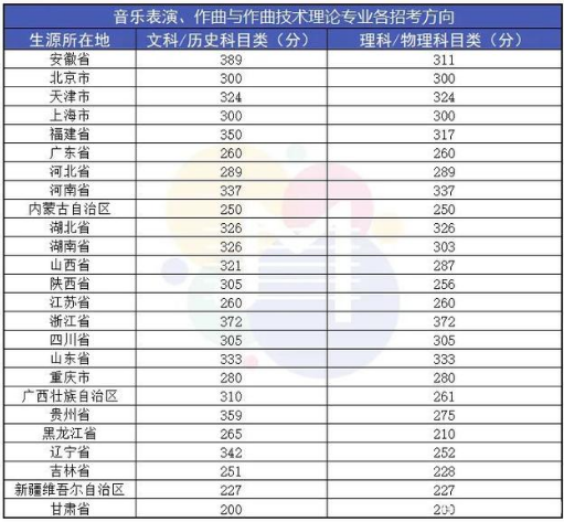 分数线 分数线