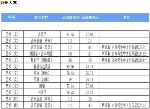 分数线 分数线
