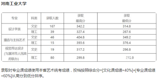 分数线 分数线
