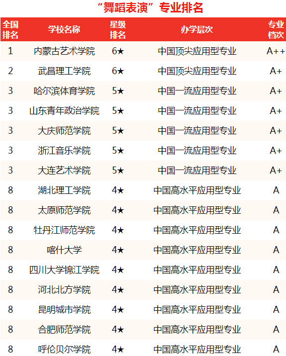 大学排名 大学排名