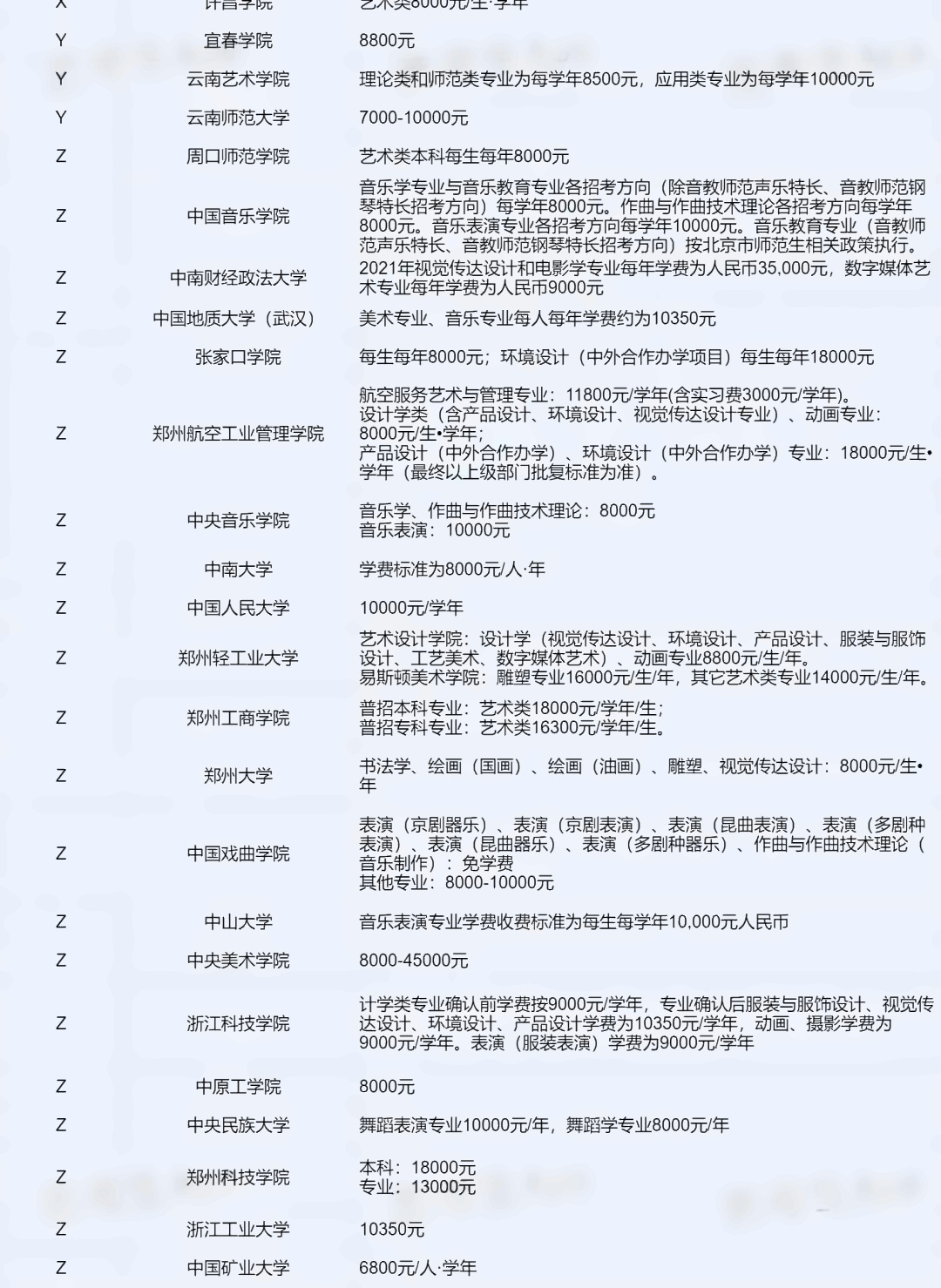 全国各院校艺术专业学费 全国各院校艺术专业学费