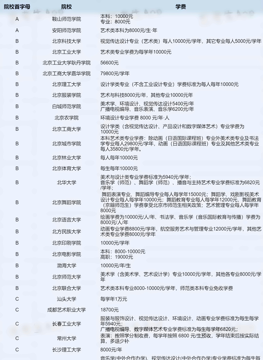 全国各院校艺术专业学费 全国各院校艺术专业学费