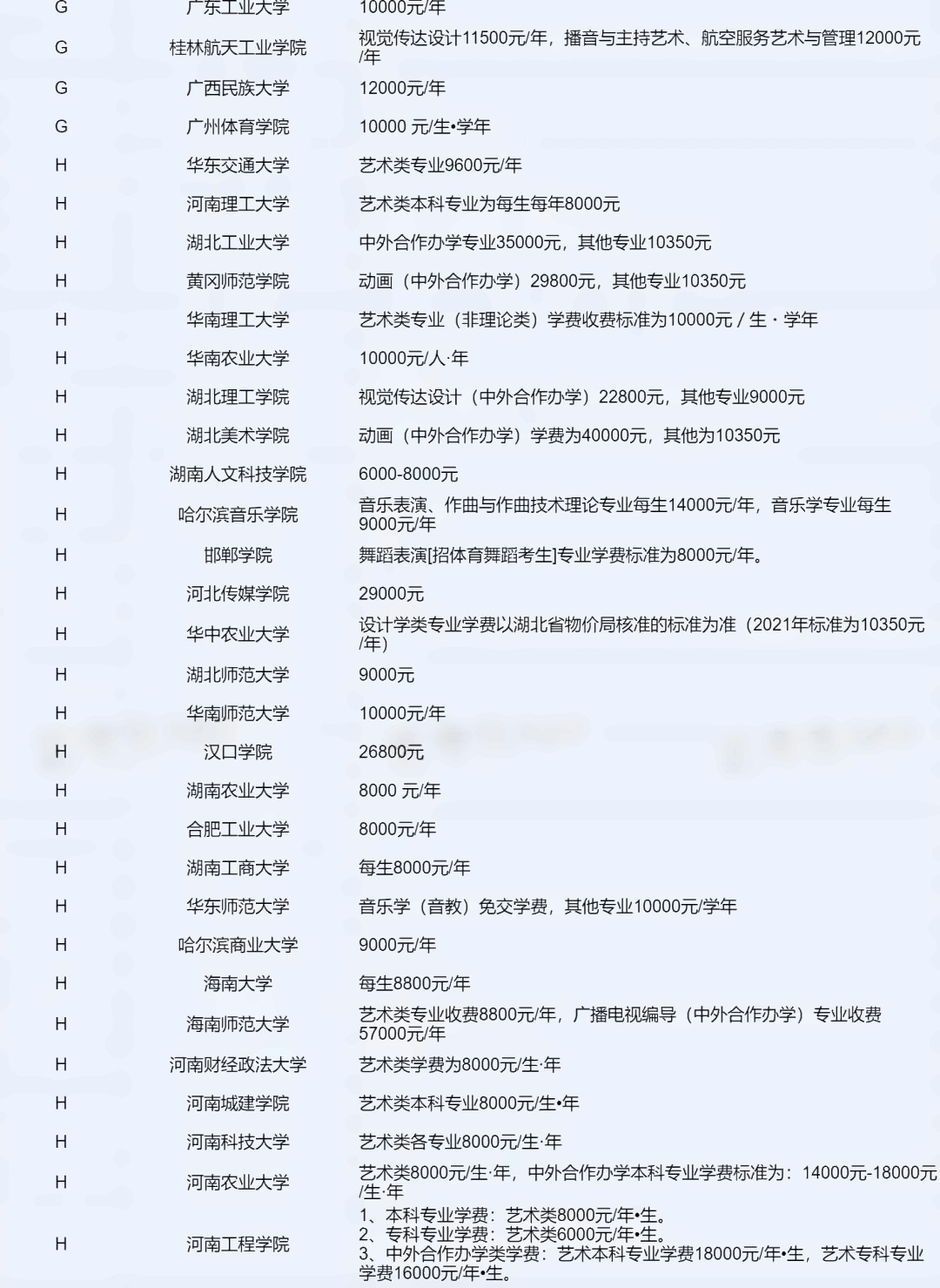 全国各院校艺术专业学费 全国各院校艺术专业学费