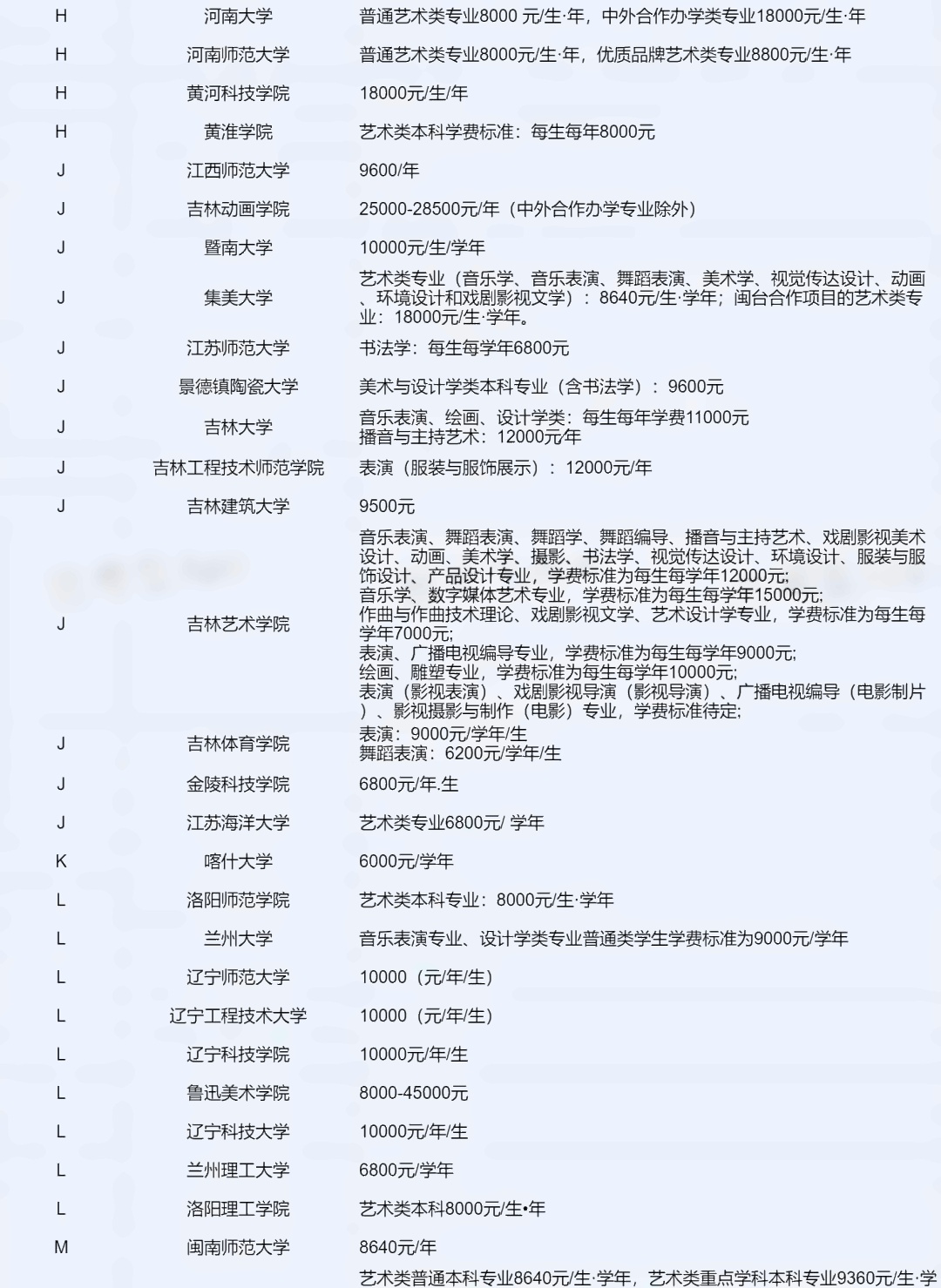 全国各院校艺术专业学费 全国各院校艺术专业学费