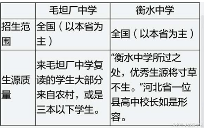 衡水中学和毛坦厂中学的对比 衡水中学和毛坦厂中学的对比