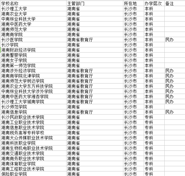 长沙市大学名单 长沙市大学名单