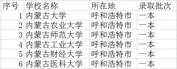 呼和浩特一本大学有哪些 呼和浩特一本大学有哪些