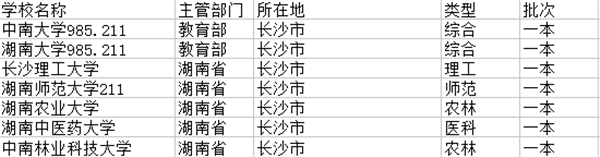 长沙市一本大学 长沙市一本大学