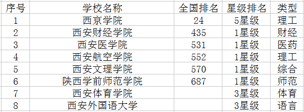 西安二本大学有哪些 西安二本大学有哪些