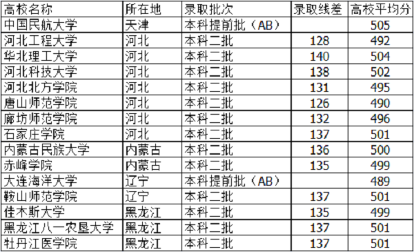 河北高考495分能上什么大学【文科 理科】 河北高考495分能上什么大学【文科 理科】