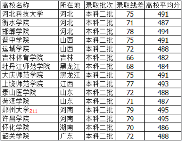 河北高考485分能上什么大学【文科 理科】 河北高考485分能上什么大学【文科 理科】