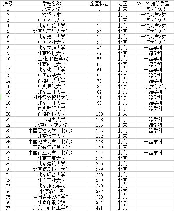 北京高校名单 北京高校名单