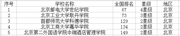 北京高校名单 北京高校名单