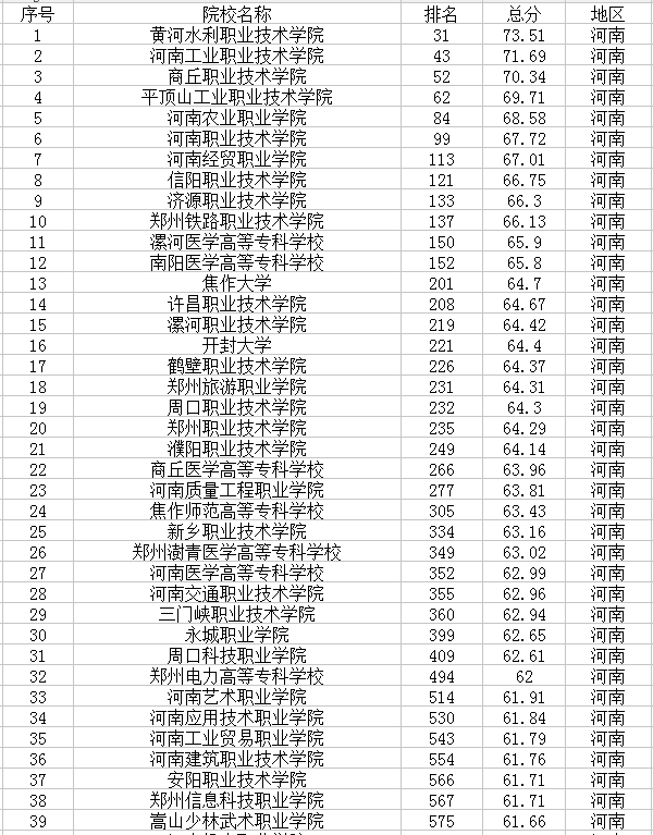 河南最新高校名单 河南最新高校名单