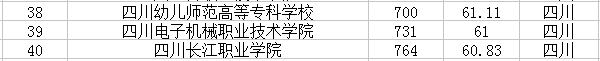 四川高校名单 四川高校名单