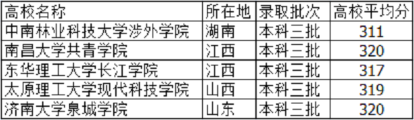 315分能上什么大学 315分能上什么大学