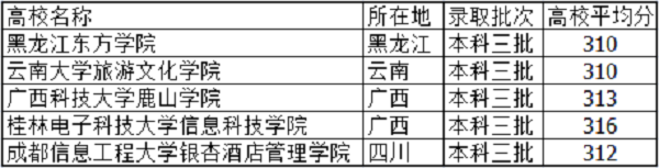 315分能上什么大学 315分能上什么大学