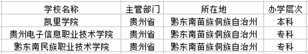 黔东南大学名单 黔东南大学名单