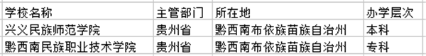 黔西南大学名单 黔西南大学名单