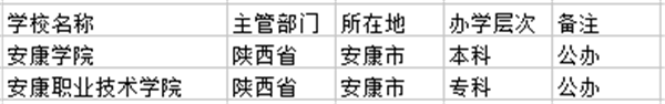 安康市大学名单 安康市大学名单