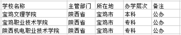 安康市大学名单 安康市大学名单