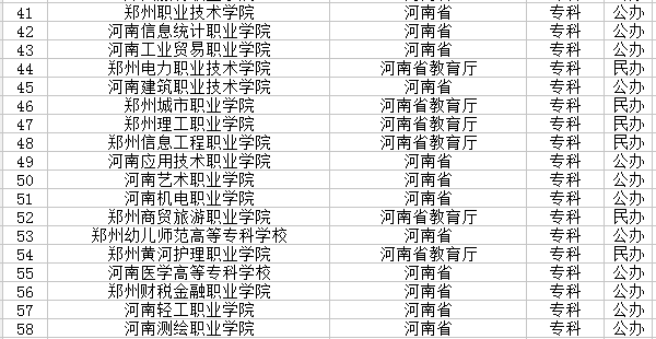 郑州市有哪些大学 郑州市有哪些大学