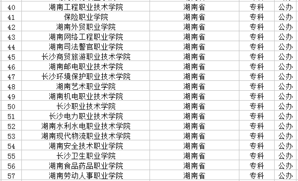长沙市有哪些大学 长沙市有哪些大学