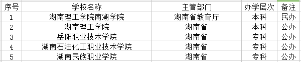 岳阳市有哪些大学 岳阳市有哪些大学