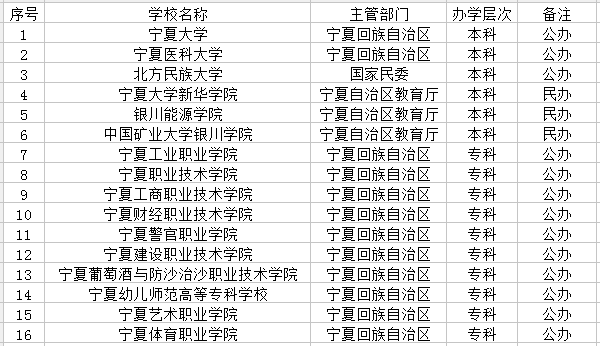 银川市有哪些大学 银川市有哪些大学
