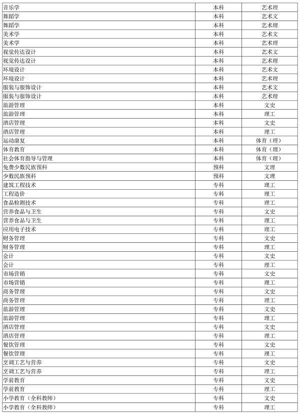 贺州有哪些大学 贺州有哪些大学