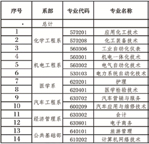 海西有哪些大学 海西有哪些大学
