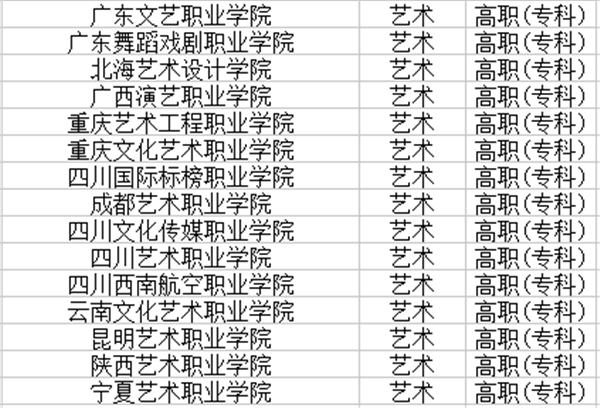 美术类专科学校名单 美术类专科学校名单