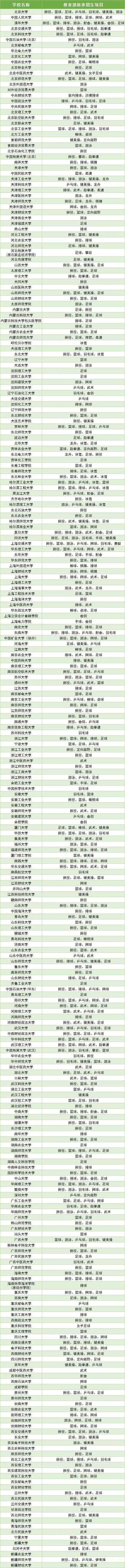 具备招收高水平运动员高校名单 具备招收高水平运动员高校名单