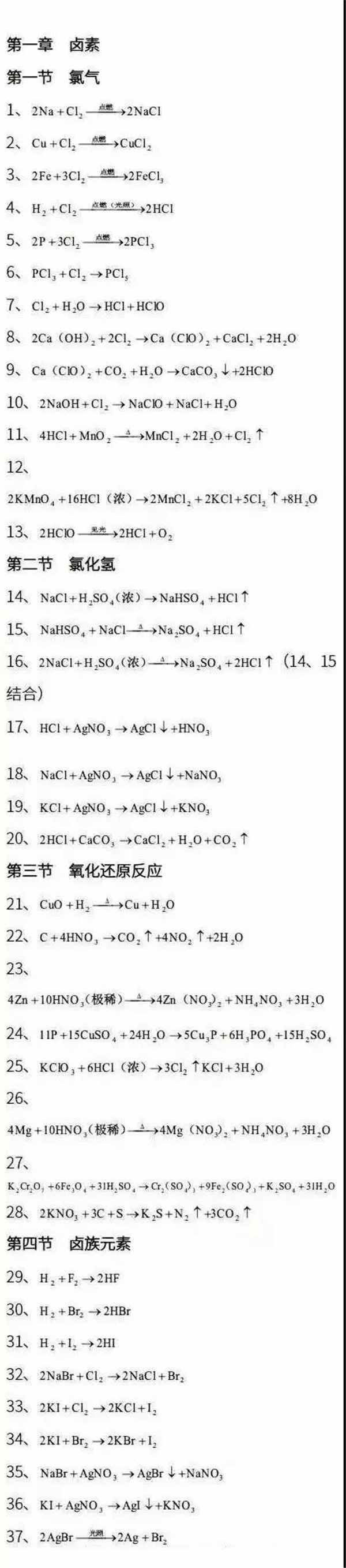 高中化学方程式有哪些 高中化学方程式有哪些
