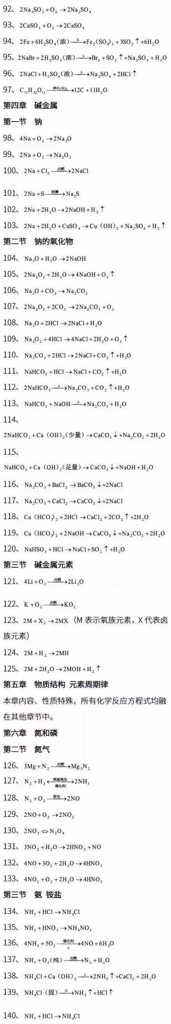 高中化学方程式有哪些 高中化学方程式有哪些