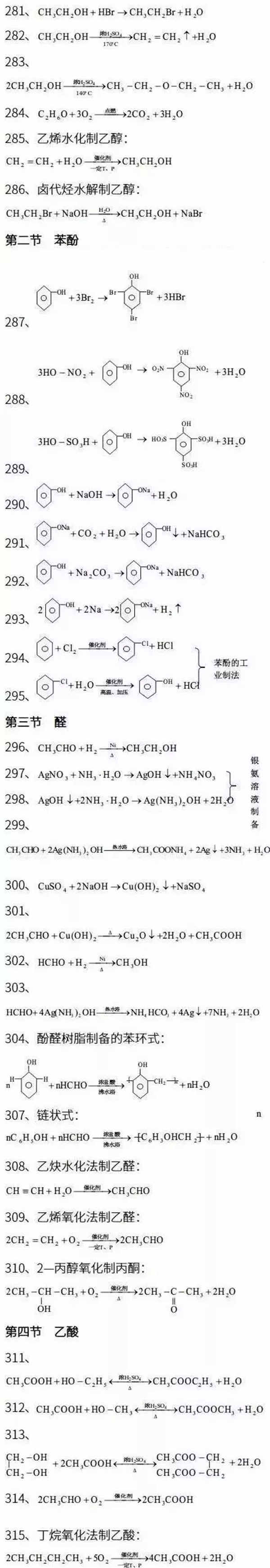 高中化学方程式有哪些 高中化学方程式有哪些
