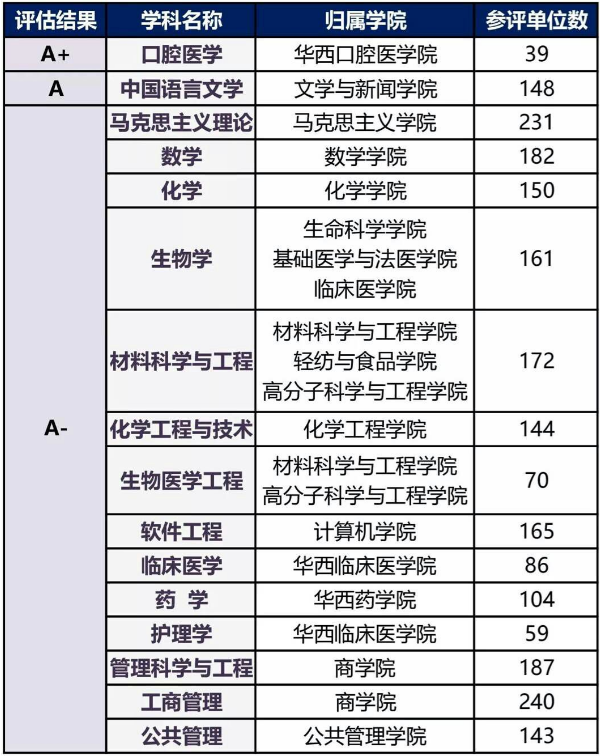 第四轮学科评估王牌专业 第四轮学科评估王牌专业