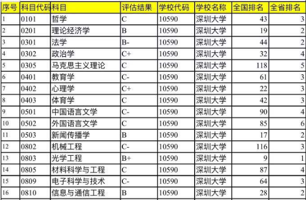 第四轮学科评估王牌专业 第四轮学科评估王牌专业