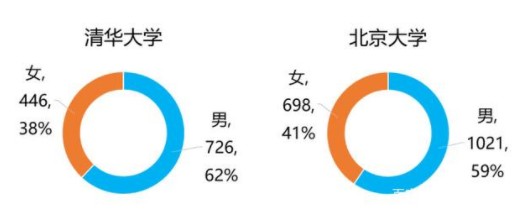 清华北大自主招生比例 清华北大自主招生比例