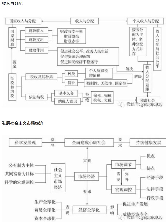 政治必修一思维导图 政治必修一思维导图