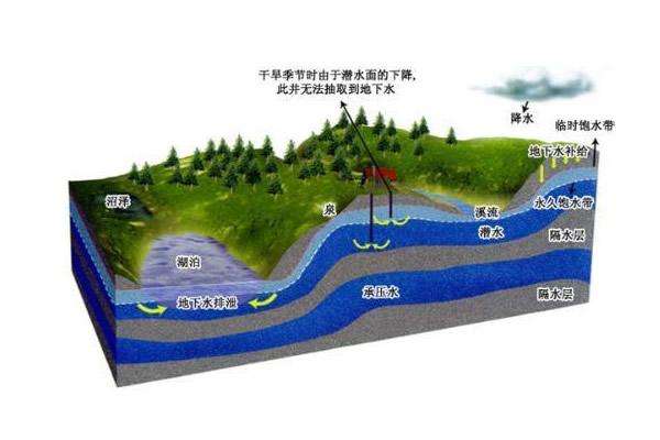 地下水科学与工程专业全国大学排名 地下水科学与工程专业全国大学排名