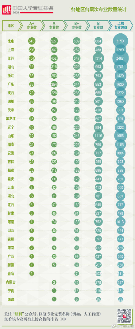 软科中国大学专业排名 软科中国大学专业排名