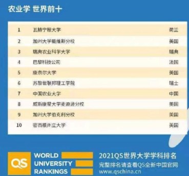 2021年QS世界大学学科排名 2021年QS世界大学学科排名