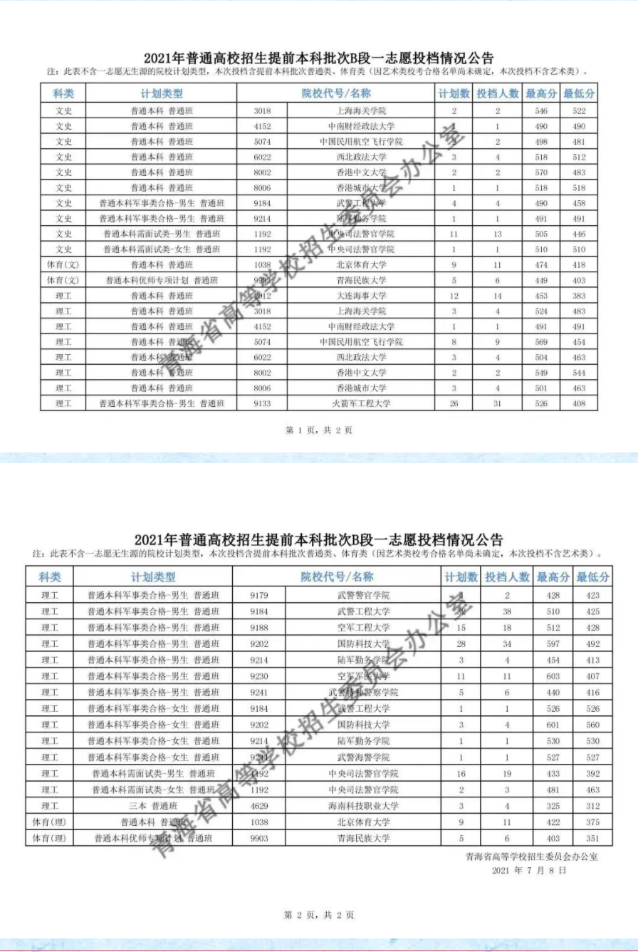 2021青海军校最低面试分数线 2021青海军校最低面试分数线
