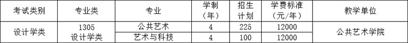 四川美术学院2022年本科招生简章 各专业报考要求 四川美术学院2022年本科招生简章 各专业报考要求