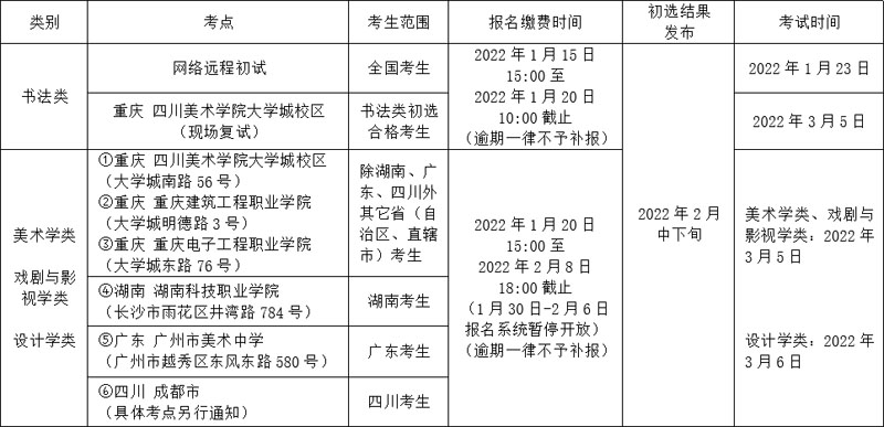 四川美术学院2022年本科招生简章 各专业报考要求 四川美术学院2022年本科招生简章 各专业报考要求