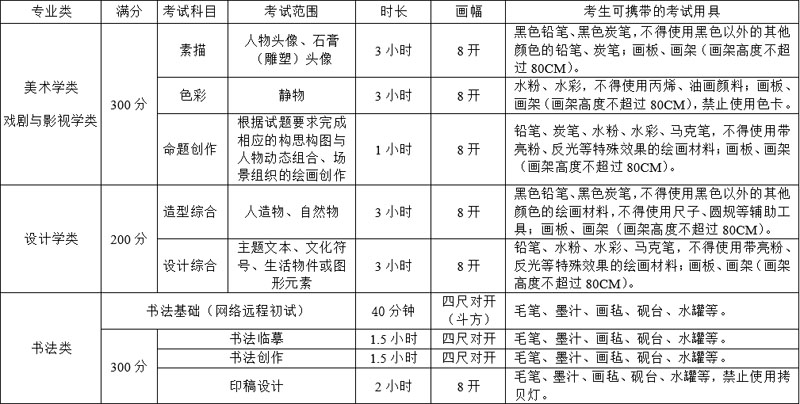 四川美术学院2022年本科招生简章 各专业报考要求 四川美术学院2022年本科招生简章 各专业报考要求