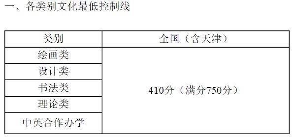 2021天津美术学院各省录取分数线是多少 2021天津美术学院各省录取分数线是多少