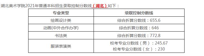 2021湖北美术学院各省录取分数线是多少 2021湖北美术学院各省录取分数线是多少