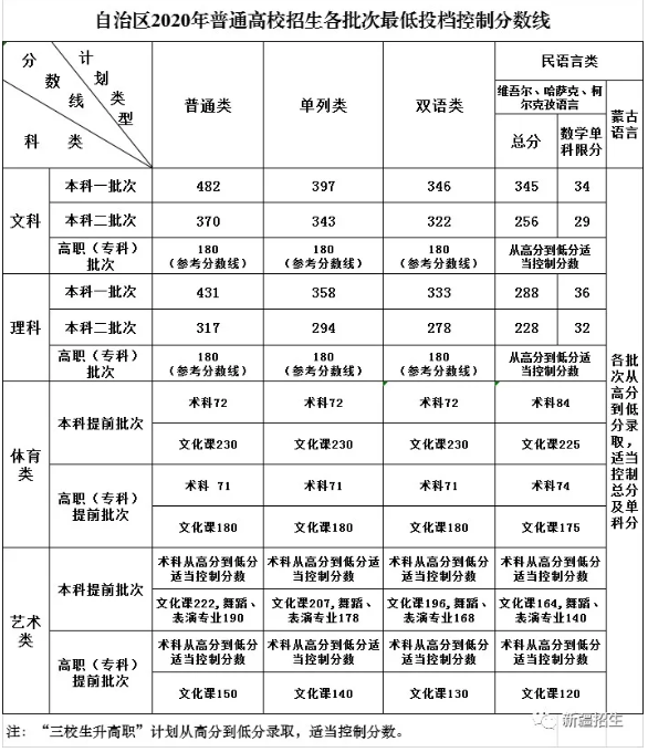分数线 分数线